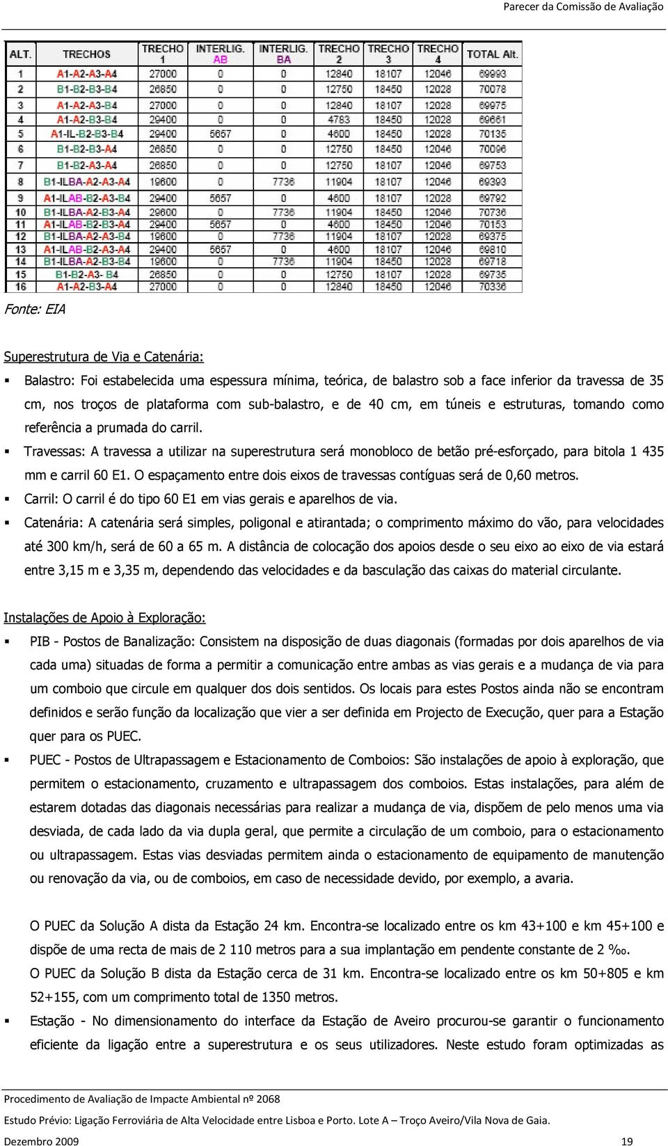 Travessas: A travessa a utilizar na superestrutura será monobloco de betão pré-esforçado, para bitola 1 435 mm e carril 60 E1.