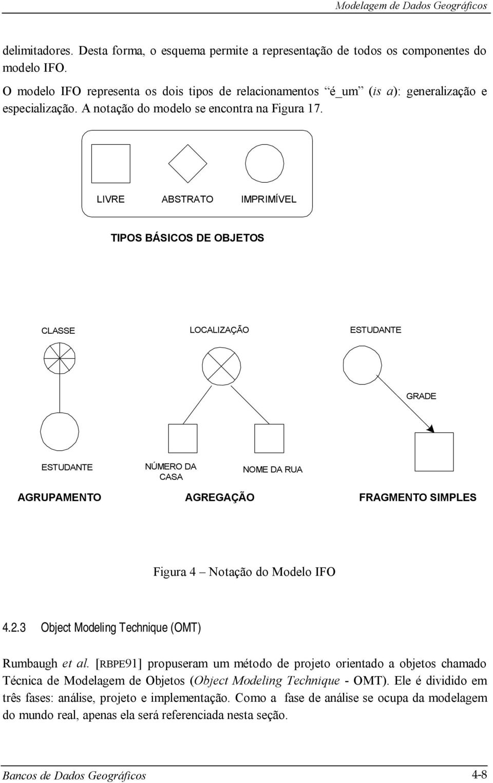 LIVRE ABSTRATO IMPRIMÍVEL TIPOS BÁSICOS DE OBJETOS CLASSE LOCALIZAÇÃO ESTUDANTE GRADE ESTUDANTE NÚMERO DA CASA NOME DA RUA AGRUPAMENTO AGREGAÇÃO FRAGMENTO SIMPLES Figura 4 Notação do Modelo IFO 4.2.