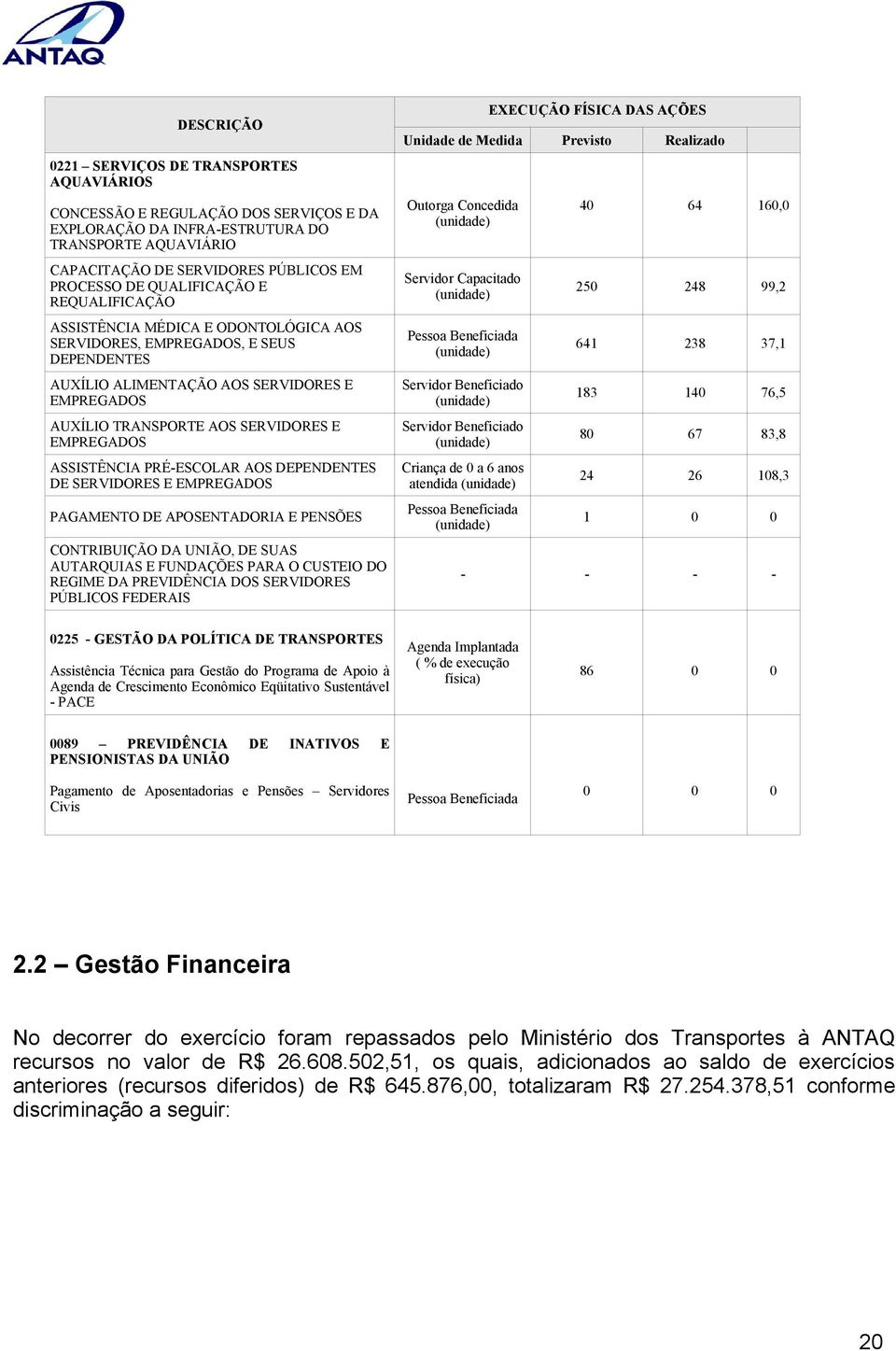 EMPREGADOS ASSISTÊNCIA PRÉ-ESCOLAR AOS DEPENDENTES DE SERVIDORES E EMPREGADOS PAGAMENTO DE APOSENTADORIA E PENSÕES CONTRIBUIÇÃO DA UNIÃO, DE SUAS AUTARQUIAS E FUNDAÇÕES PARA O CUSTEIO DO REGIME DA