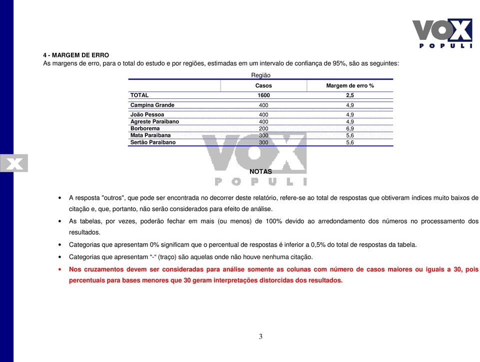 relatório, refere-se ao total de respostas que obtiveram índices muito baixos de citação e, que, portanto, não serão considerados para efeito de análise.