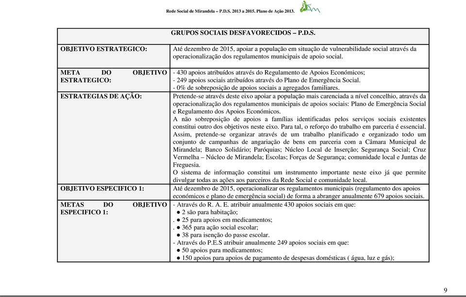 em situação de vulnerabilidade social através da operacionalização dos regulamentos municipais de apoio social.