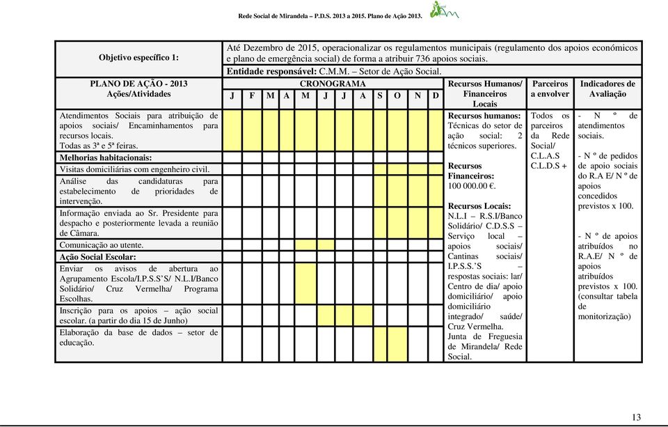 Presidente para despacho e posteriormente levada a reunião de Câmara. Comunicação ao utente. Ação Social Escolar: Enviar os avisos de abertura ao Agrupamento Escola/I.P.S.S S/ N.L.