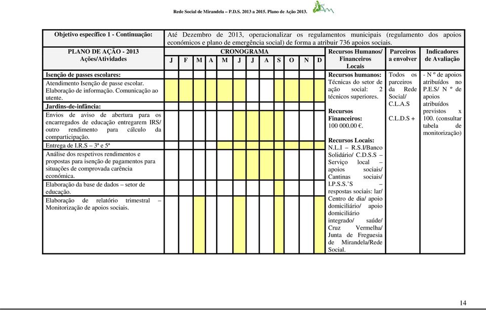 PLANO DE AÇÃO - 2013 CRONOGRAMA Recursos Humanos/ Parceiros Indicadores Ações/Atividades J F M A M J J A S O N D Financeiros a envolver de Avaliação Locais Isenção de passes escolares: Recursos