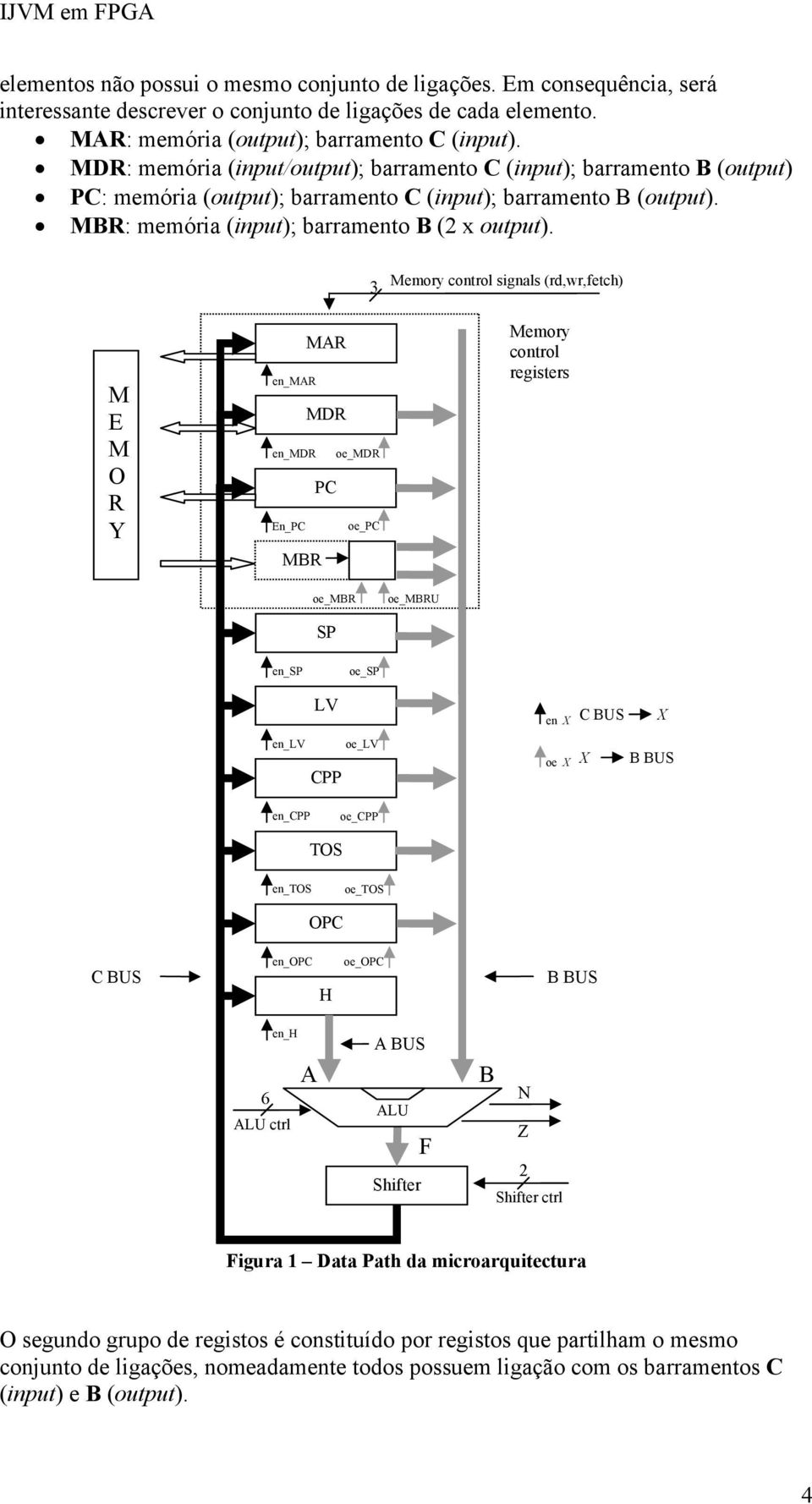 M E M O R Y en_mar 3 MAR MDR en_mdr oe_mdr MBR PC En_PC oe_pc Memory control signals (rd,wr,fetch) Memory control registers oe_mbr SP oe_mbru en_sp oe_sp LV en_lv oe_lv CPP en X oe X C BUS X X B BUS