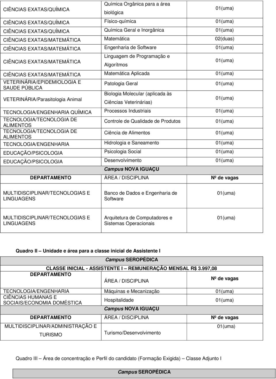 PÚBLICA VETERINÁRIA/Parasitologia Animal Patologia Geral Biologia Molecular (aplicada às Ciências Veterinárias) TECNOLOGIA/ENGENHARIA QUÍMICA Processos Industriais TECNOLOGIA/TECNOLOGIA DE ALIMENTOS