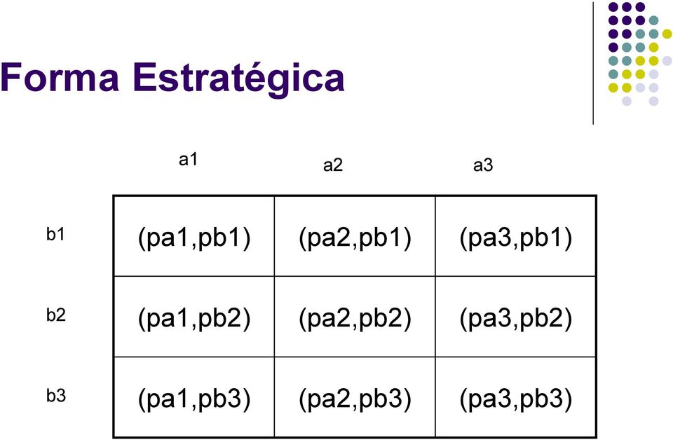 b2 (pa1,pb2) (pa2,pb2)