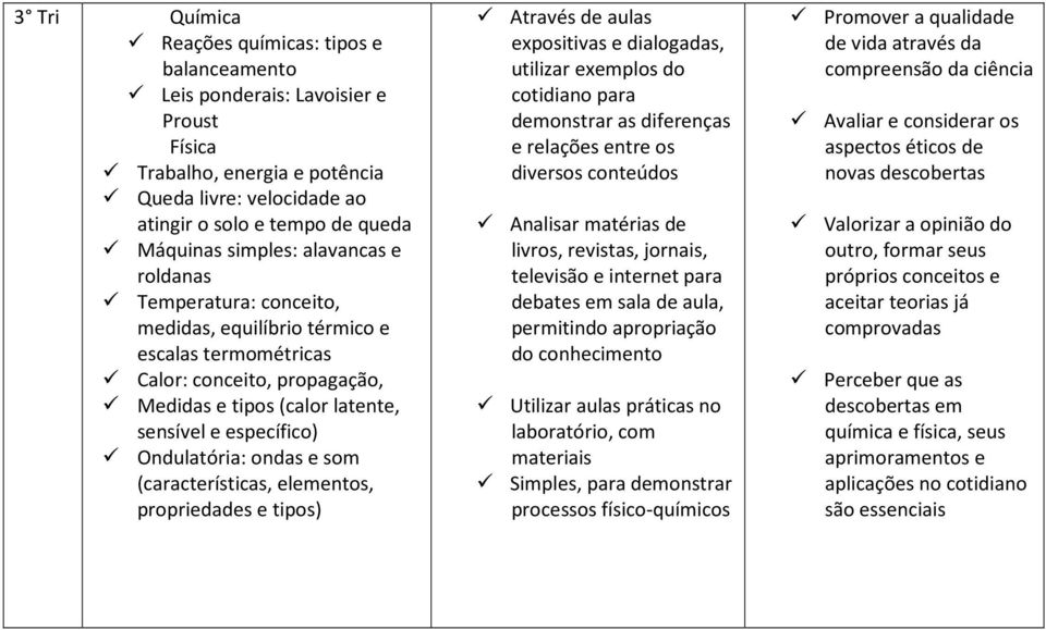 Ondulatória: ondas e som (características, elementos, propriedades e tipos) Através de aulas expositivas e dialogadas, utilizar exemplos do cotidiano para demonstrar as diferenças e relações entre os