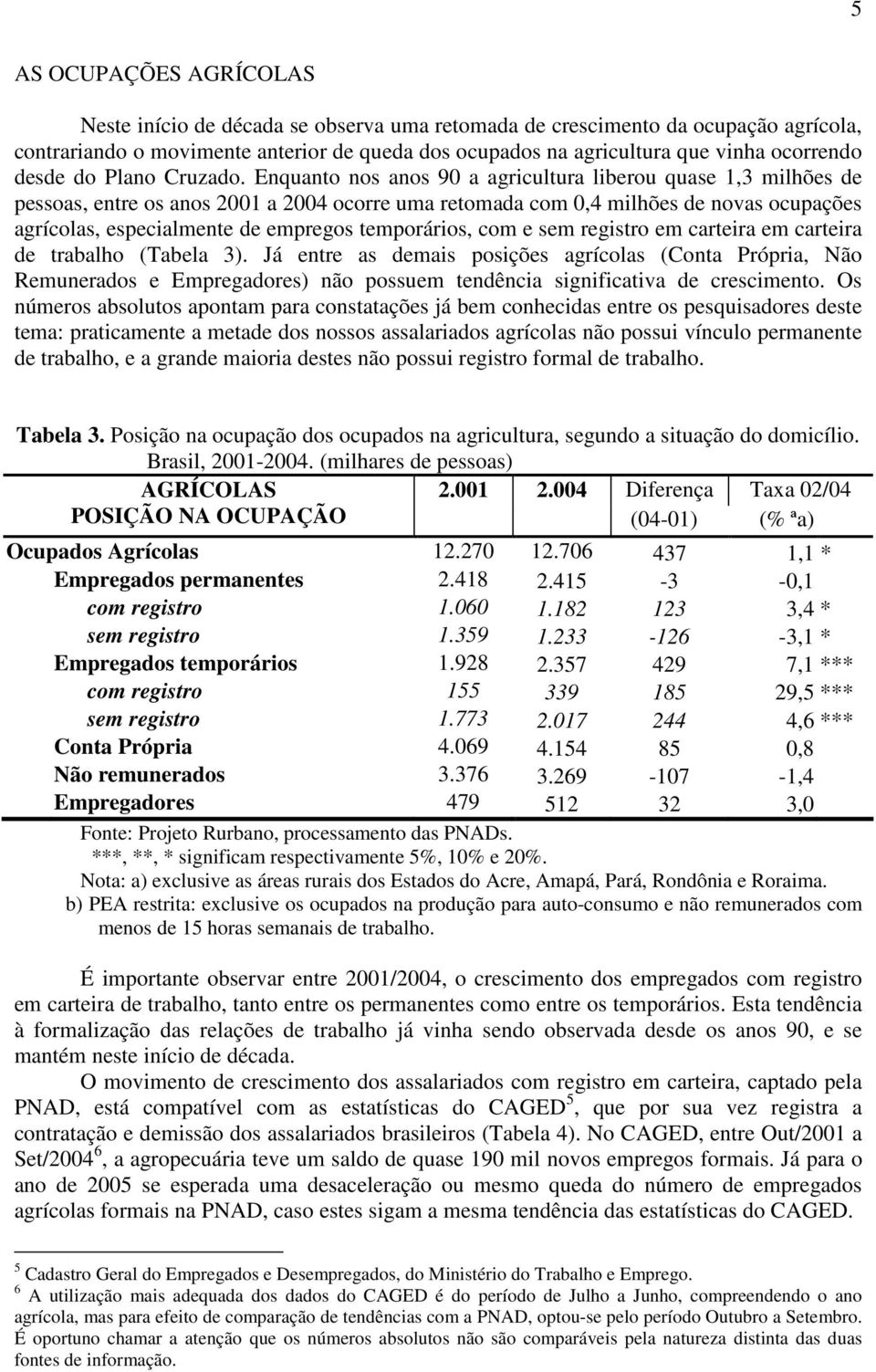 Enquanto nos anos 90 a agricultura liberou quase 1,3 milhões de pessoas, entre os anos 2001 a 2004 ocorre uma retomada com 0,4 milhões de novas ocupações agrícolas, especialmente de empregos