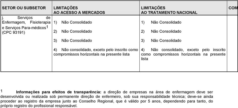 Informações para efeitos de transparência: a direção de empresas na área de enfermagem deve ser desenvolvida ou realizada sob