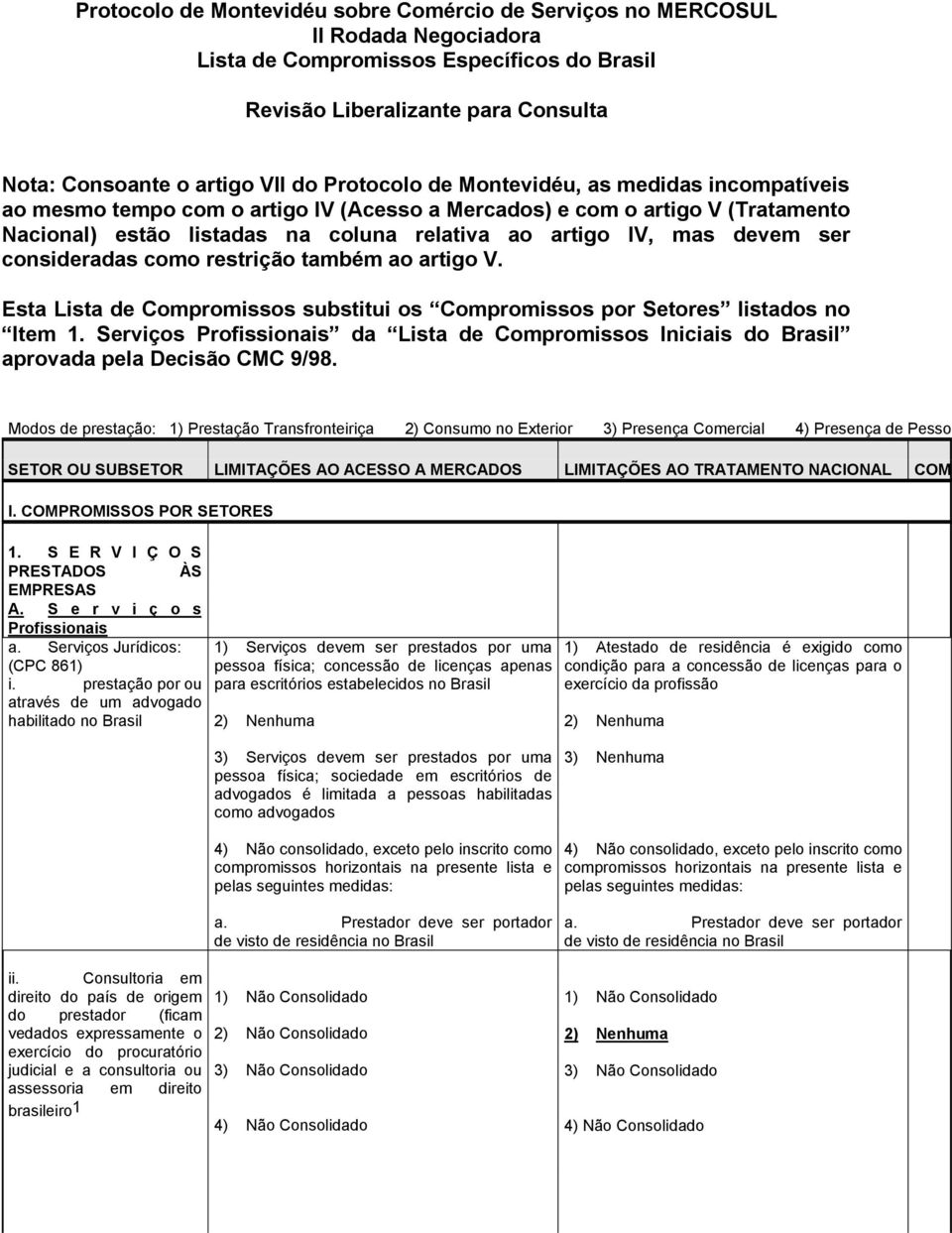 consideradas como restrição também ao artigo V. Esta Lista de Compromissos substitui os Compromissos por Setores dos no Item 1.