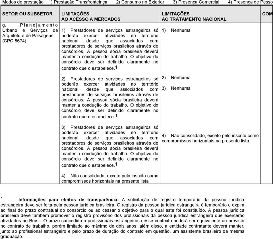 prestadores de serviços brasileiros através de consórcios. A pessoa sócia brasileira deverá manter a condução do trabalho.