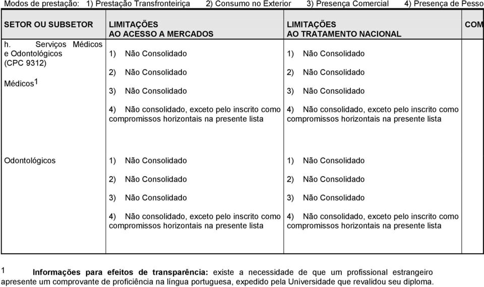 Odontológicos como compromissos horizontais na presente como compromissos horizontais na presente 1 Informações para efeitos de transparência: