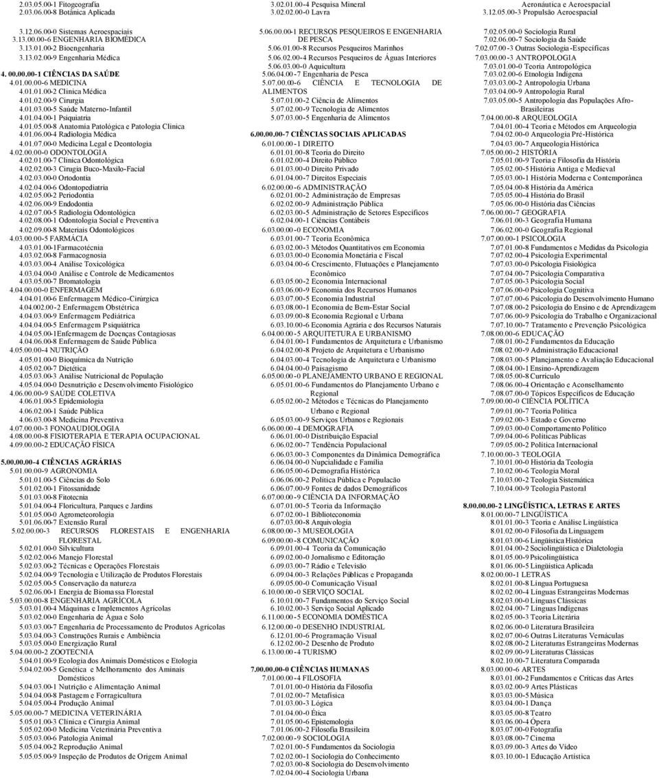 00-4 Radiologia Médica 4.01.07.00-0 Medicina Legal e Deontologia 4.02.00.00-0 ODONTOLOGIA 4.02.01.00-7 Clinica Odontológica 4.02.02.00-3 Cirugia Buco-Maxilo-Facial 4.02.03.00-0 Ortodontia 4.02.04.