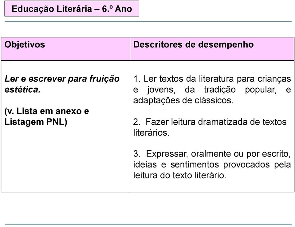 Lista em anexo e Listagem PNL) 1.