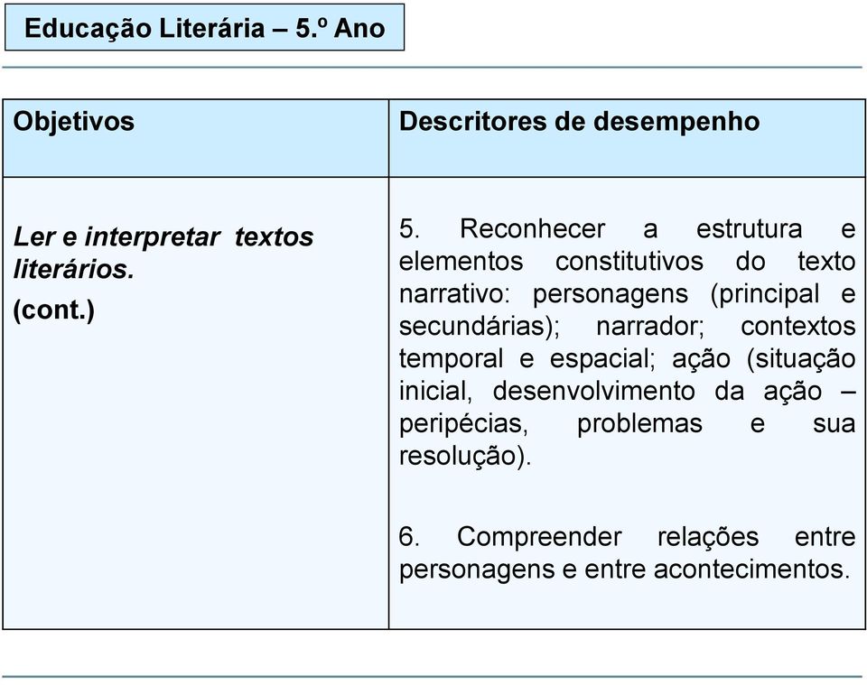 Reconhecer a estrutura e elementos constitutivos do texto narrativo: personagens (principal e