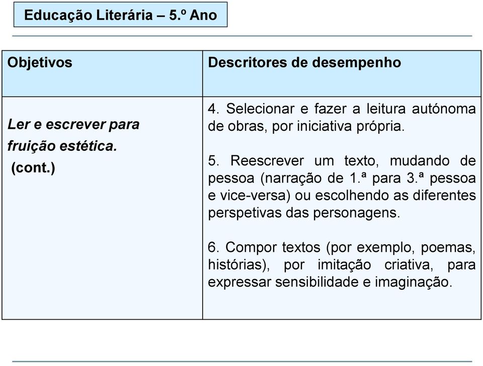 Reescrever um texto, mudando de pessoa (narração de 1.ª para 3.