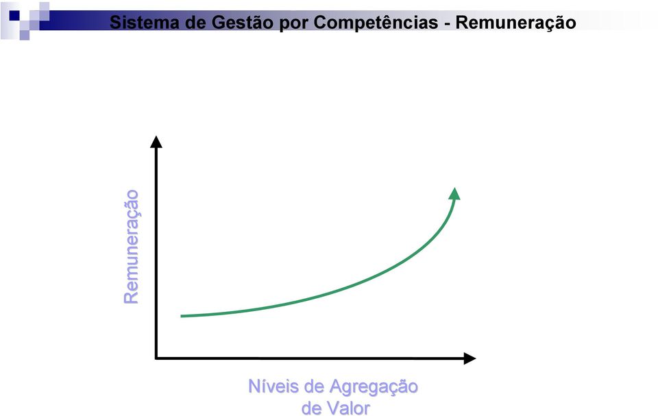 Remuneração