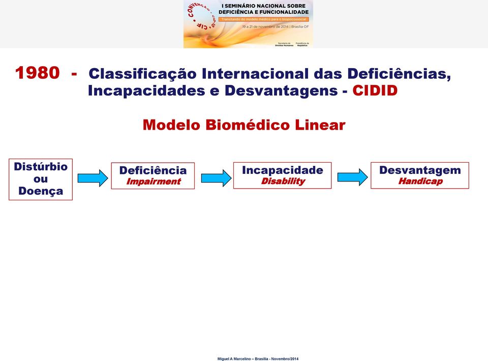 Modelo Biomédico Linear Distúrbio ou Doença