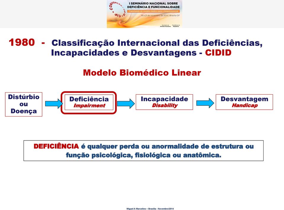 Impairment Incapacidade Disability Desvantagem Handicap DEFICIÊNCIA é