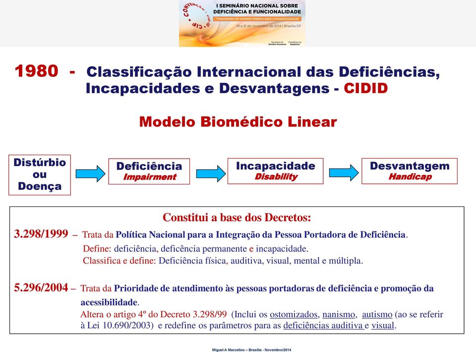 Define: deficiência, deficência permanente e incapacidade. Classifica e define: Deficiência física, auditiva, visual, mental e múltipla. 5.