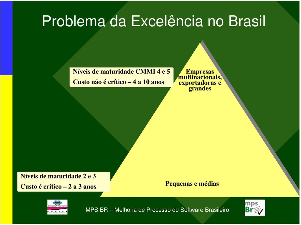 multinacionais, exportadoras e grandes Níveis de