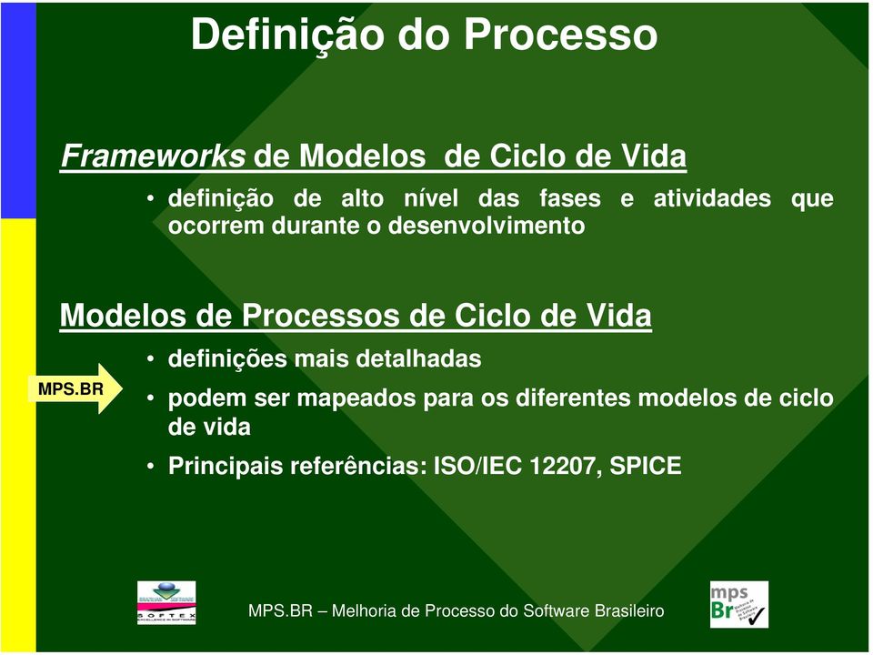 Processos de Ciclo de Vida MPS.