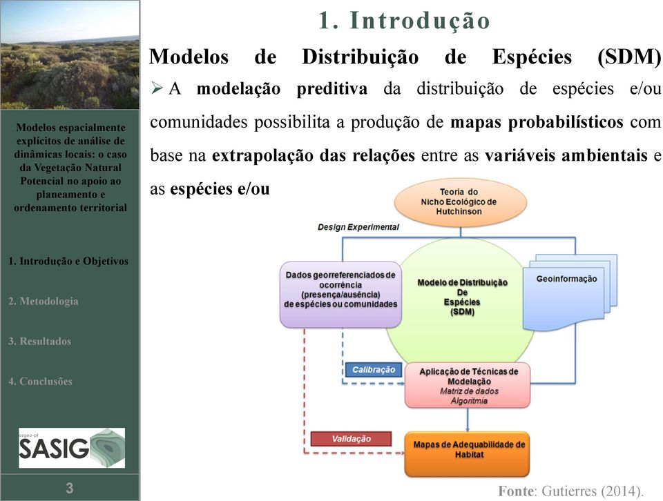 Introução Molos Dstrbução Espécs (SDM) A molção prtv strbução spécs /ou comuns possblt