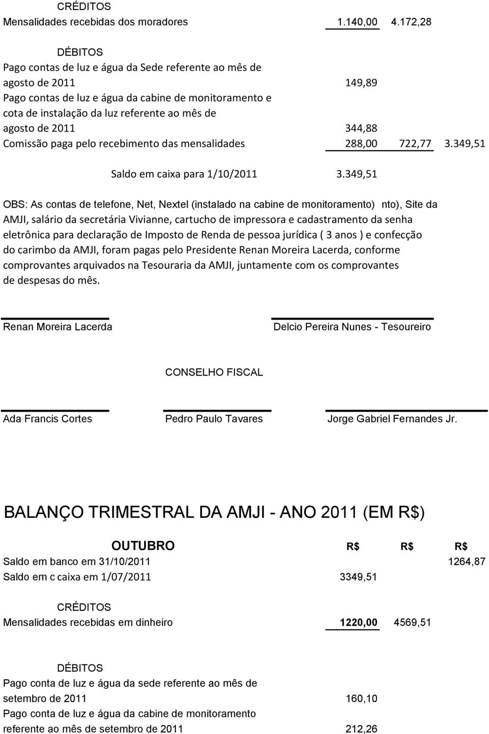 344,88 Comissão paga pelo recebimento das mensalidades 288,00 722,77 3.349,51 Saldo em caixa para 1/10/2011 3.