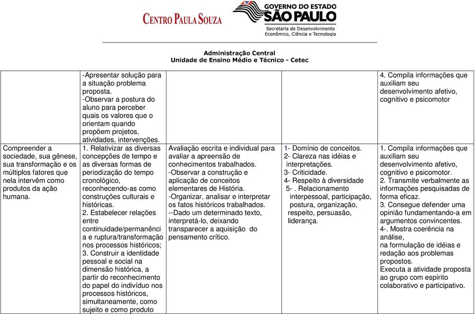 Relativizar as diversas concepções de tempo e as diversas formas de periodização do tempo cronológico, reconhecendo-as como construções culturais e históricas. 2.