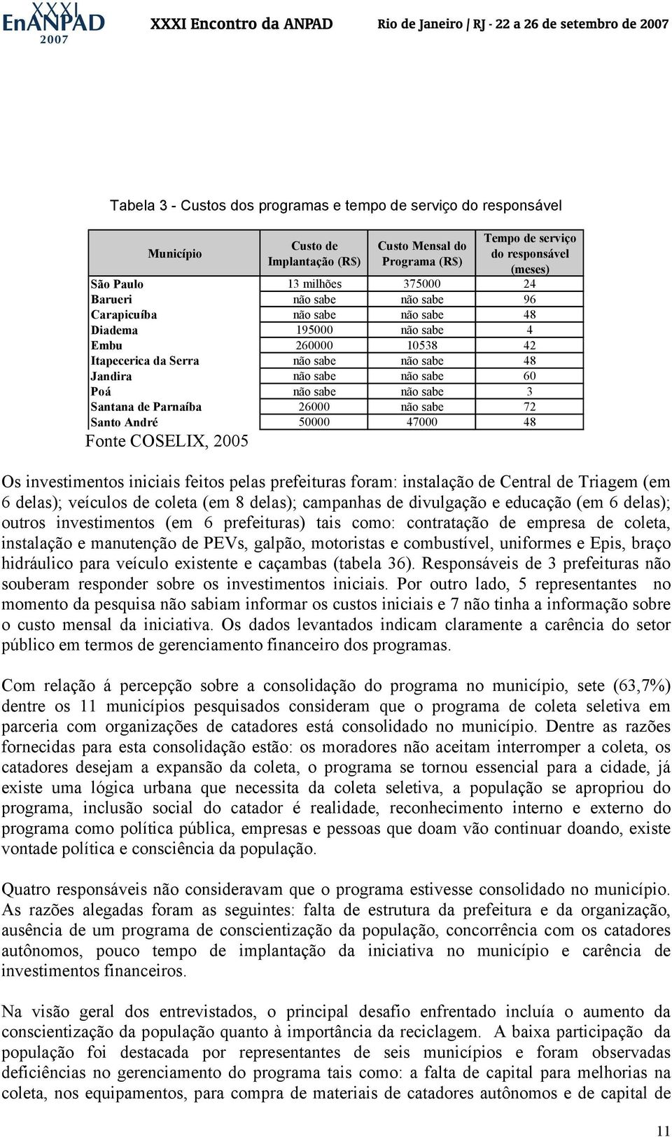 sabe 3 Santana de Parnaíba 26000 não sabe 72 Santo André 50000 47000 48 Fonte COSELIX, 2005 Os investimentos iniciais feitos pelas prefeituras foram: instalação de Central de Triagem (em 6 delas);