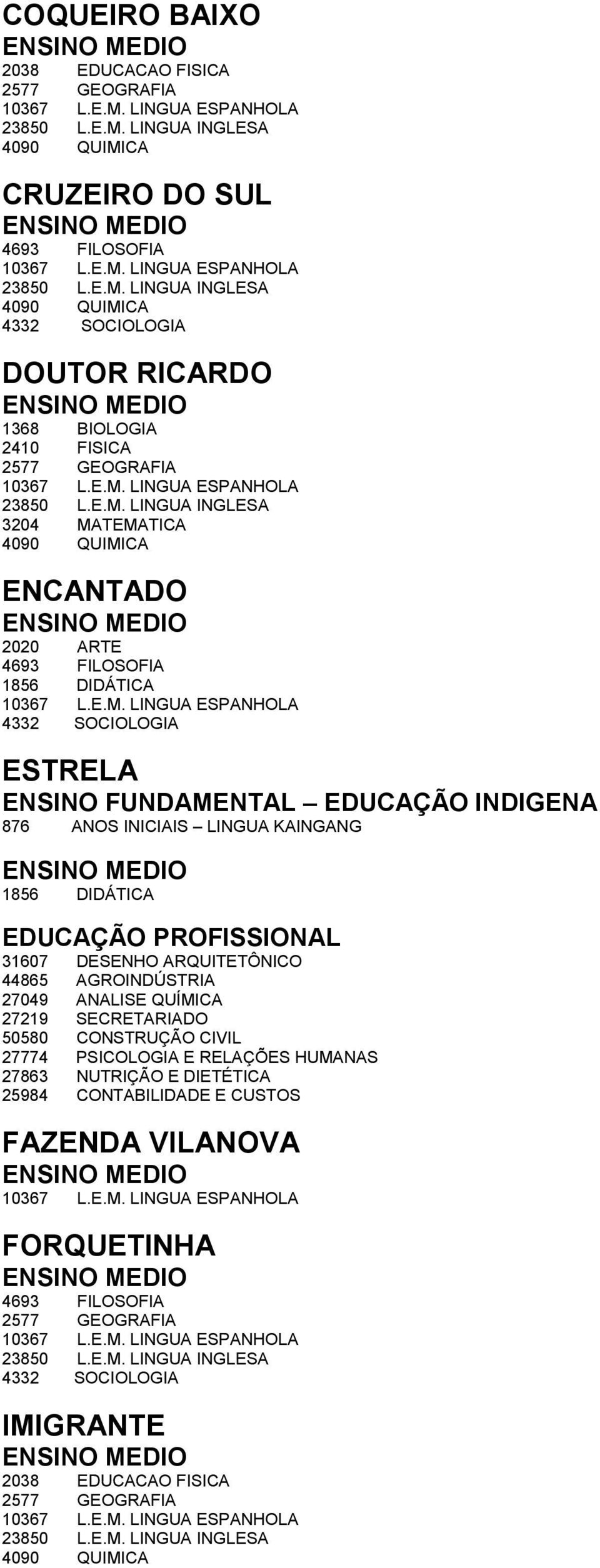 44865 AGROINDÚSTRIA 27049 ANALISE QUÍMICA 27219 SECRETARIADO 50580 CONSTRUÇÃO CIVIL 27774 PSICOLOGIA E