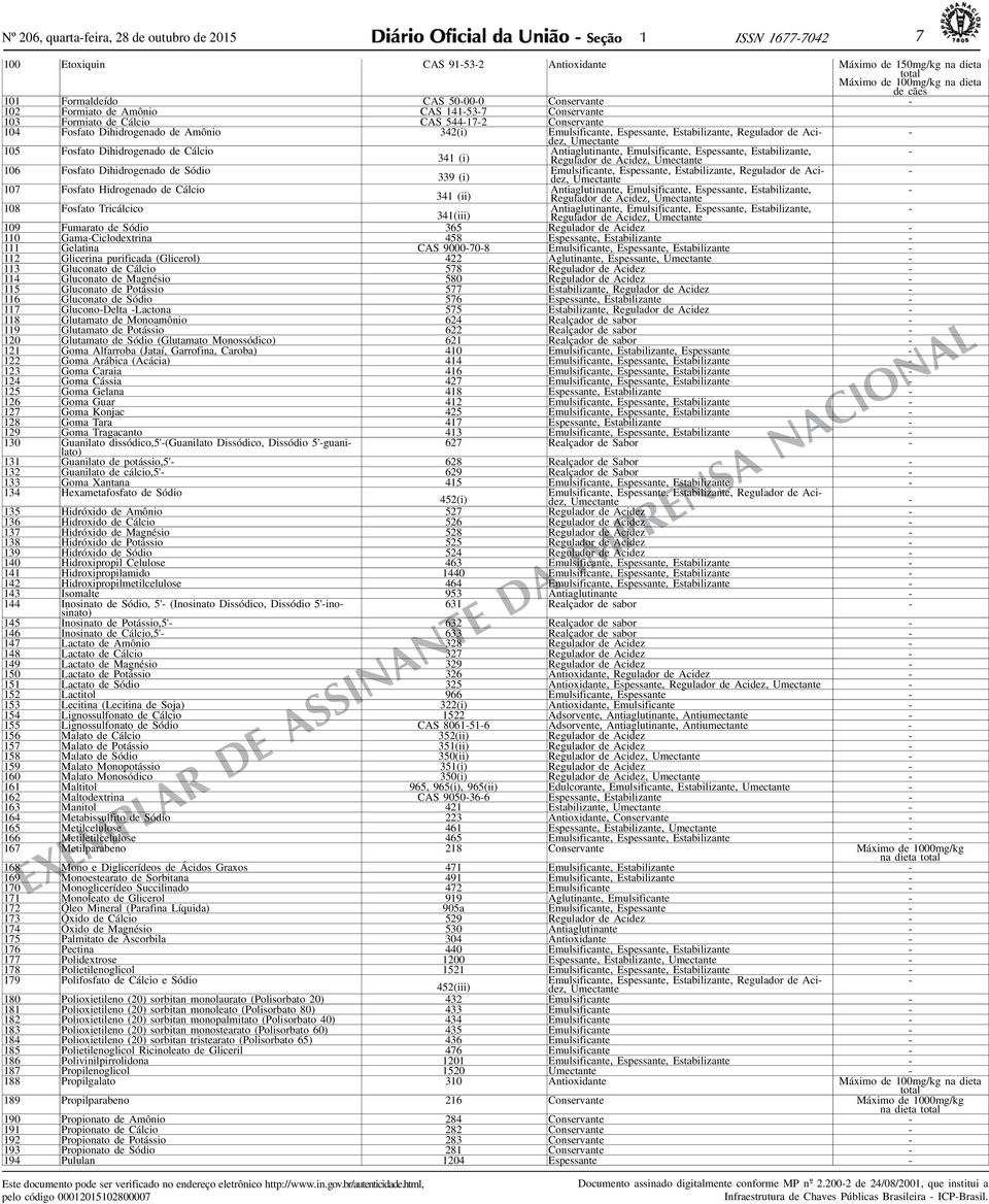 de Acidez, Umectante - 05 Fosfato Dihidrogenado de Cálcio Antiaglutinante, Emulsificante, Espessante, Estabilizante, - 34 (i) Regulador de Acidez, Umectante 06 Fosfato Dihidrogenado de Sódio