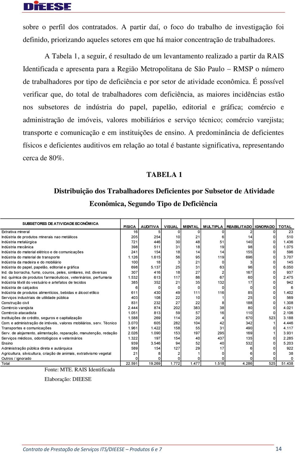 deficiência e por setor de atividade econômica.