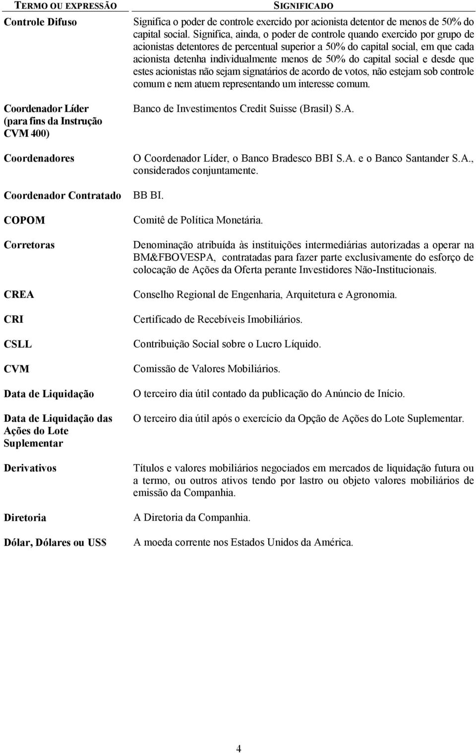 Significa, ainda, o poder de controle quando exercido por grupo de acionistas detentores de percentual superior a 50% do capital social, em que cada acionista detenha individualmente menos de 50% do