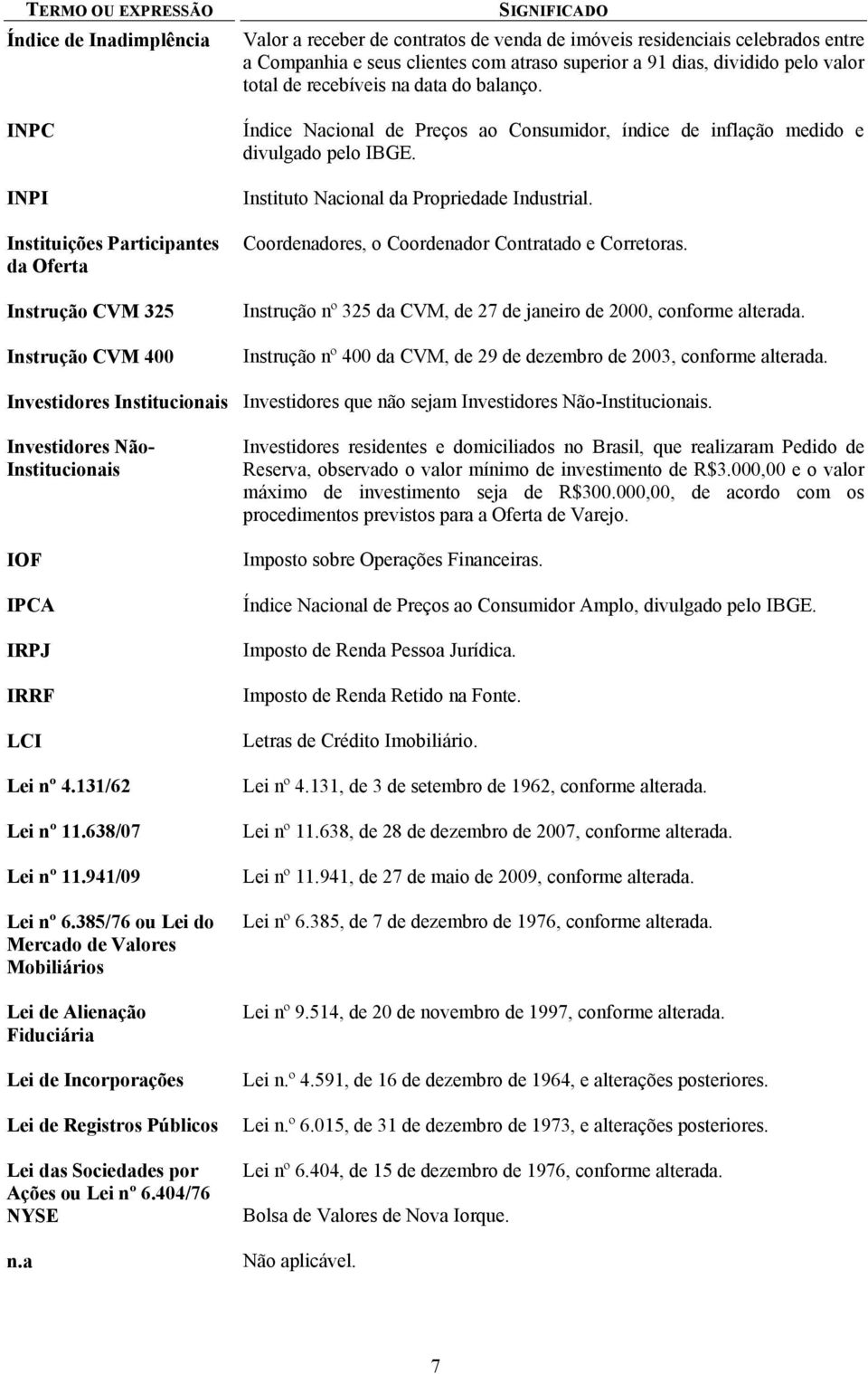 Índice Nacional de Preços ao Consumidor, índice de inflação medido e divulgado pelo IBGE. Instituto Nacional da Propriedade Industrial. Coordenadores, o Coordenador Contratado e Corretoras.