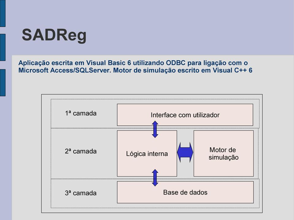 Motor de simulação escrito em Visual C++ 6 1ª camada Interface