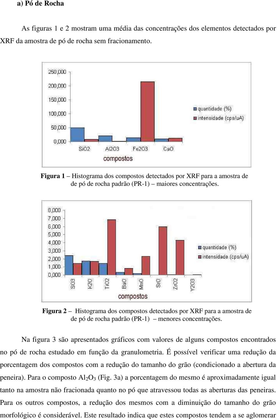 Figura 2 Histograma dos compostos detectados por XRF para a amostra de de pó de rocha padrão (PR-1) menores concentrações.