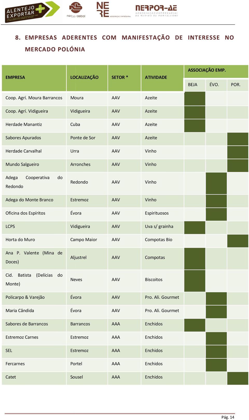 Vidigueira Herdade Manantiz Sabores Apurados Herdade Carvalhal Mundo Salgueiro LOCALIZAÇÃO SETOR * ATIVIDADE Moura AAV Azeite Vidigueira AAV Azeite Cuba AAV Azeite Ponte de Sor AAV Azeite Urra AAV