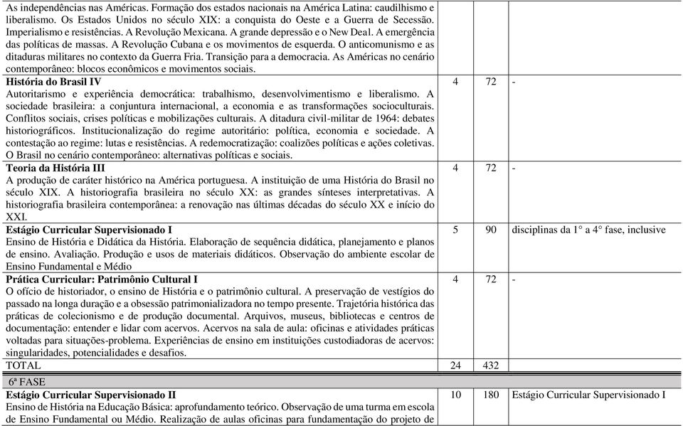 O anticomunismo e as ditaduras militares no contexto da Guerra Fria. Transição para a democracia. As Américas no cenário contemporâneo: blocos econômicos e movimentos sociais.