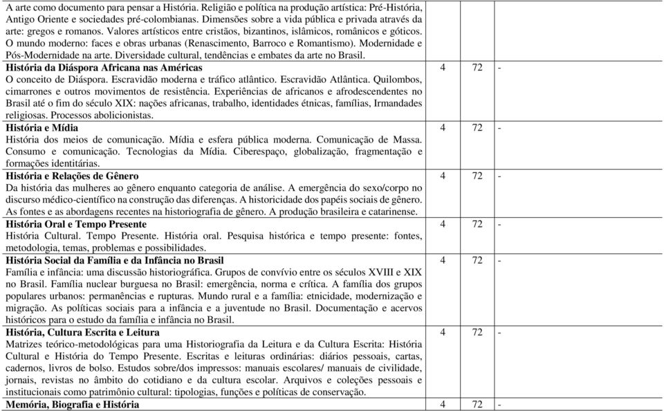 O mundo moderno: faces e obras urbanas (Renascimento, Barroco e Romantismo). Modernidade e Pós-Modernidade na arte. Diversidade cultural, tendências e embates da arte no Brasil.