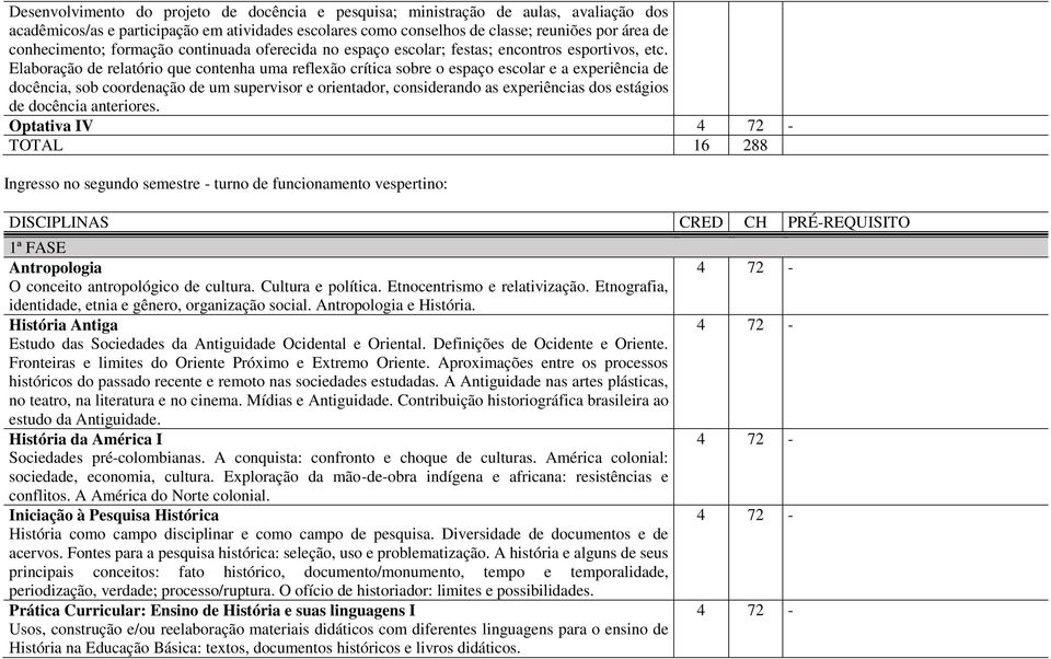 Elaboração de relatório que contenha uma reflexão crítica sobre o espaço escolar e a experiência de docência, sob coordenação de um supervisor e orientador, considerando as experiências dos estágios