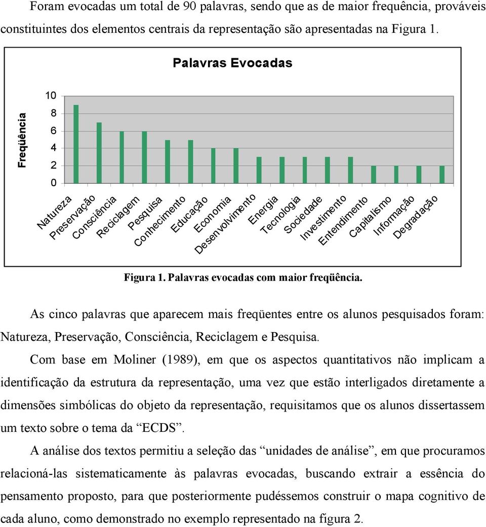 Palavras evocadas com maior freqüência.