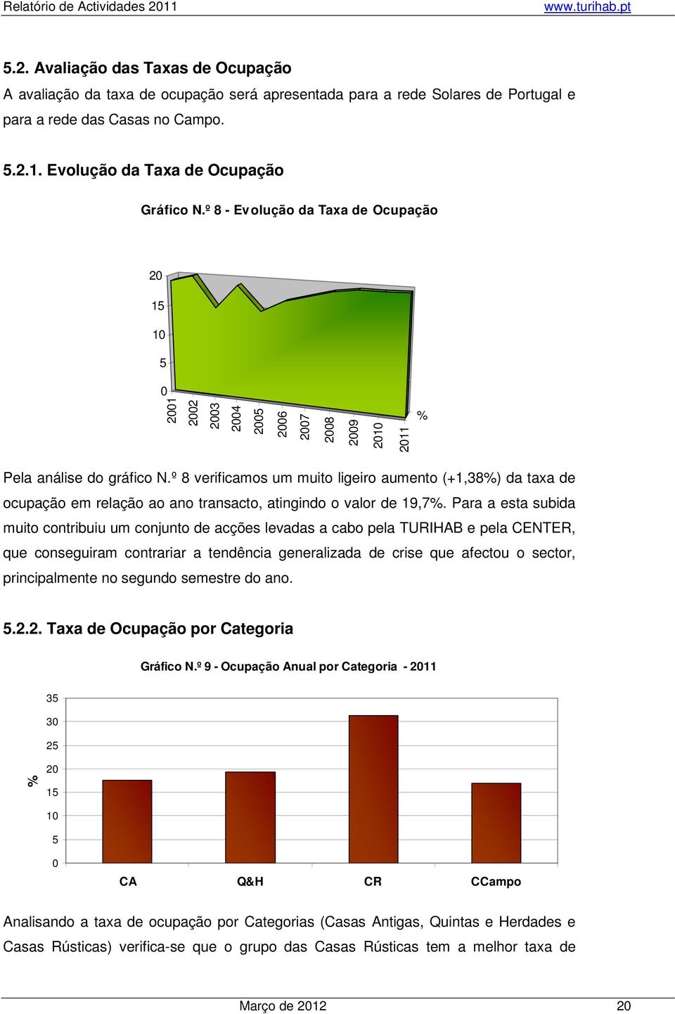 º 8 verificamos um muito ligeiro aumento (+1,38%) da taxa de ocupação em relação ao ano transacto, atingindo o valor de 19,7%.