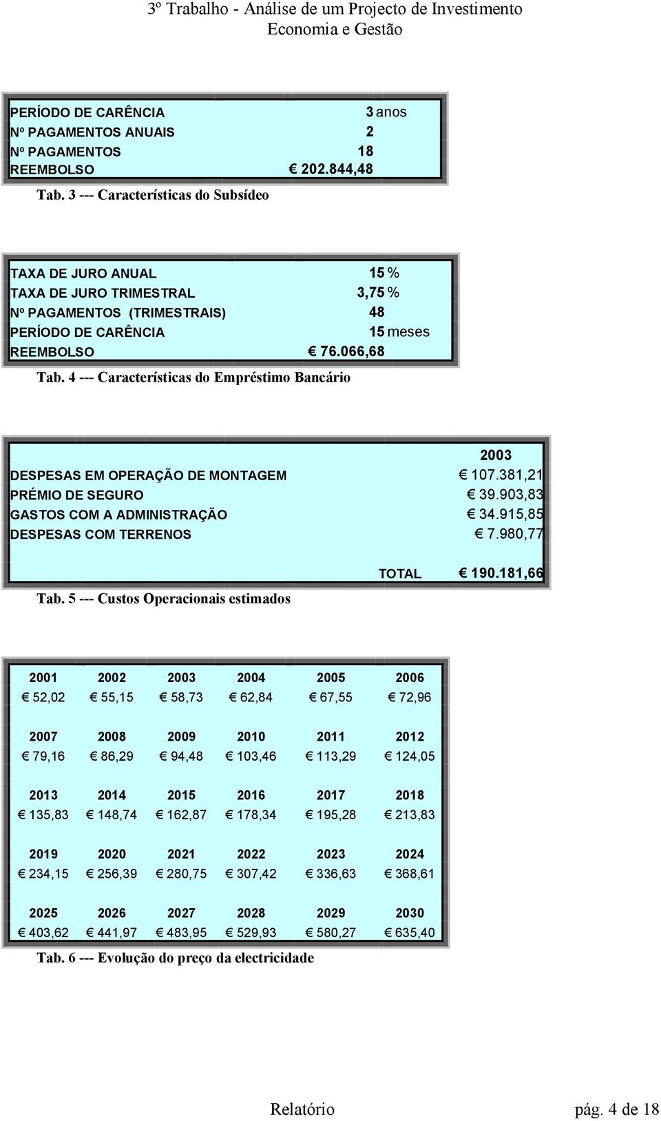 4 --- Características do Empréstimo Bancário 2003 DESPESAS EM OPERAÇÃO DE MONTAGEM 107.381,21 PRÉMIO DE SEGURO 39.903,83 GASTOS COM A ADMINISTRAÇÃO 34.915,85 DESPESAS COM TERRENOS 7.980,77 Tab.