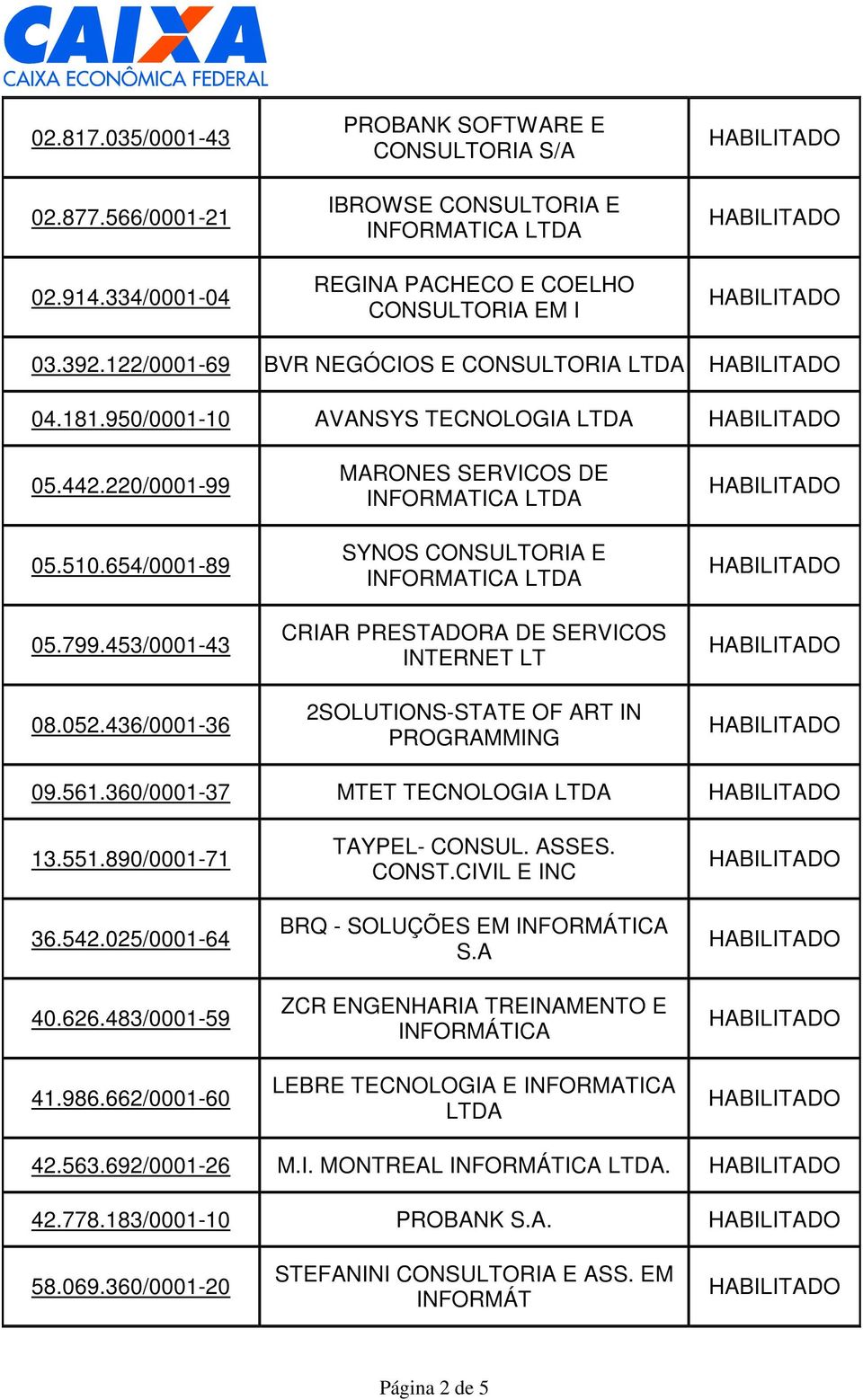 436/0001-36 MARONES SERVICOS DE INFORMATICA SYNOS CONSULTORIA E INFORMATICA CRIAR PRESTADORA DE SERVICOS INTERNET LT 2SOLUTIONS-STATE OF ART IN PROGRAMMING 09.561.360/0001-37 MTET TECNOLOGIA 13.551.