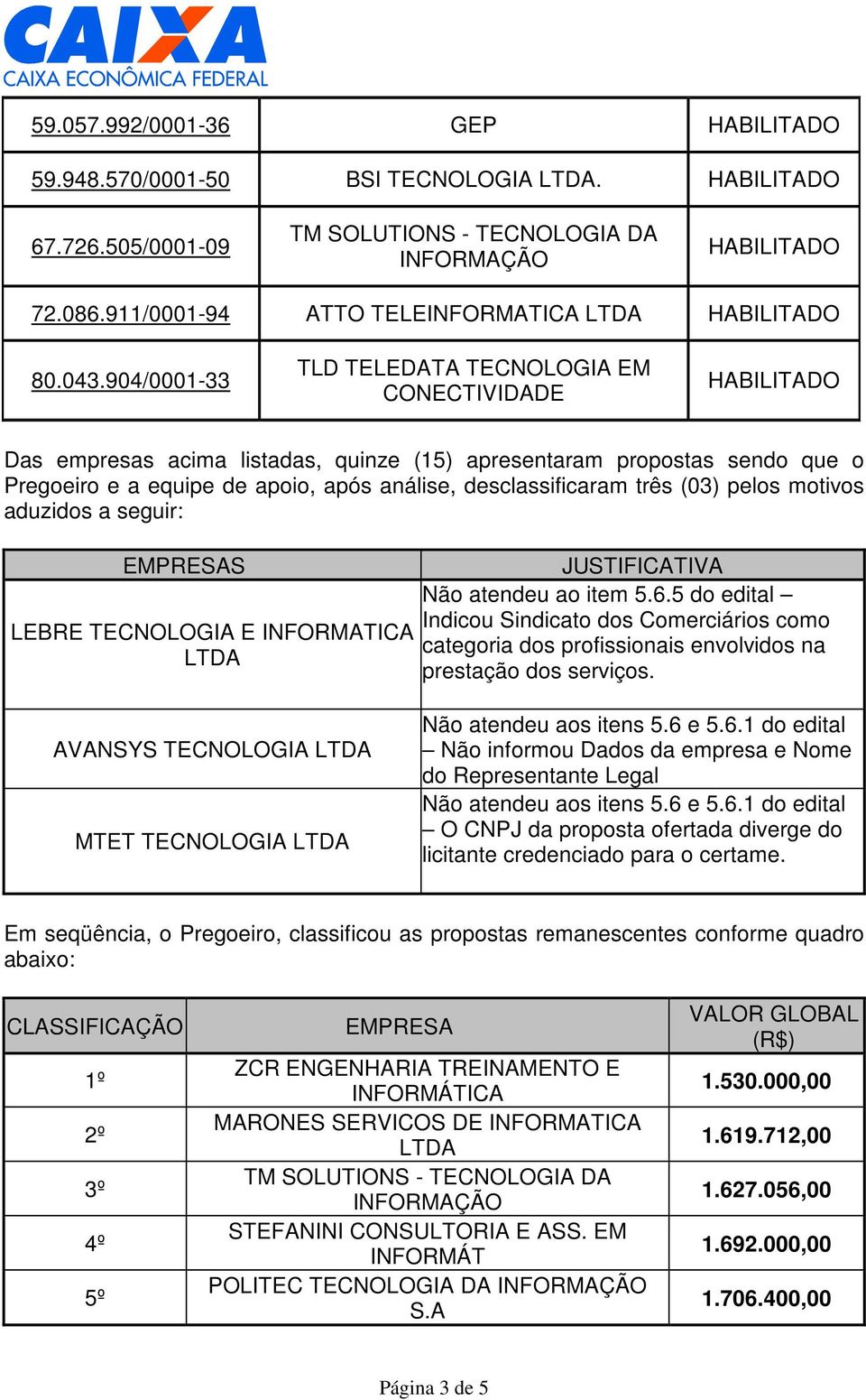 (03) pelos motivos aduzidos a seguir: EMPRESAS LEBRE TECNOLOGIA E INFORMATICA JUSTIFICATIVA Não atendeu ao item 5.6.