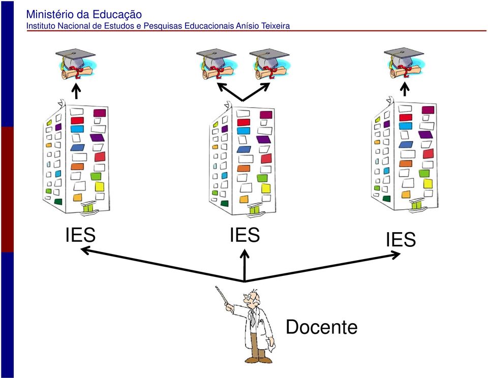 Docente