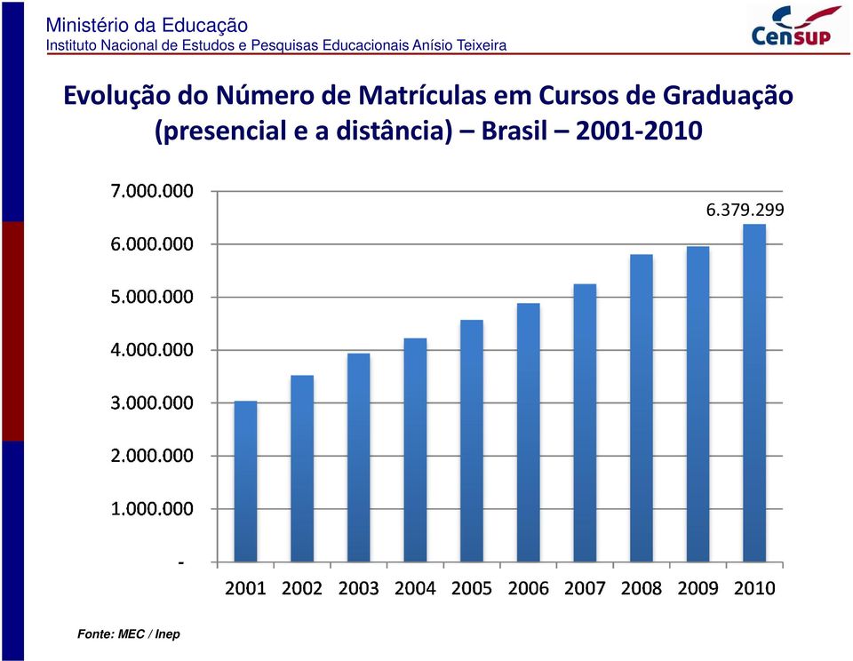 Graduação (presencial e a