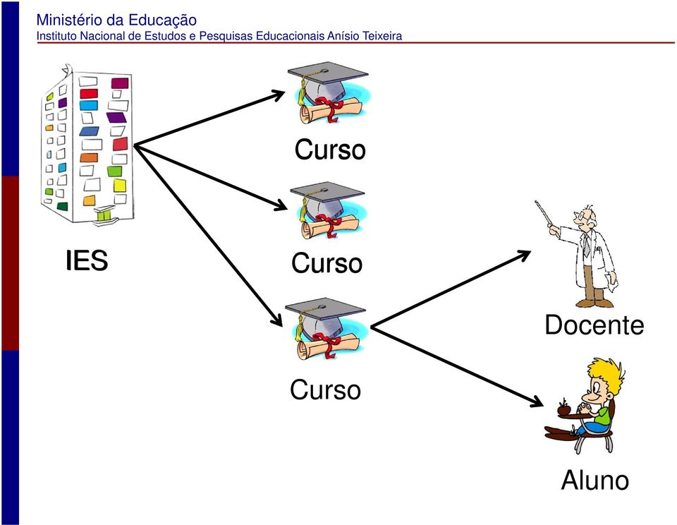 Docente 