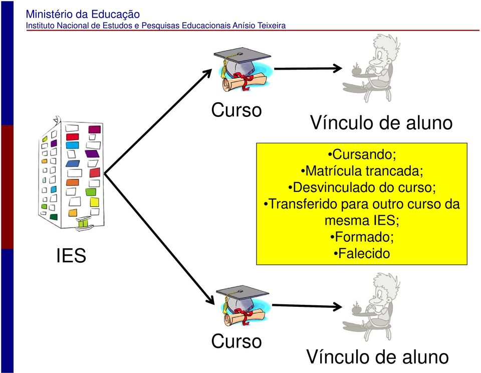 curso; Transferido para outro curso da